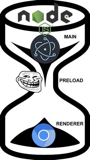 electron preload module not found|How to use preload.js properly in Electron .